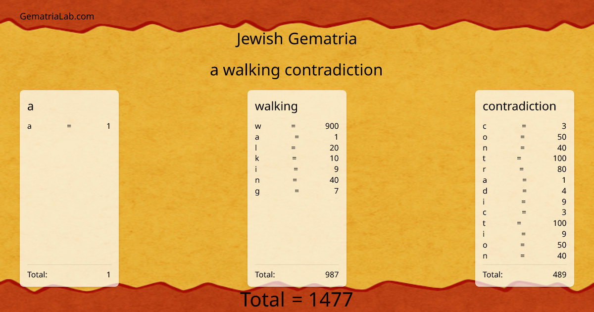 a walking contradiction in jewish Gematria